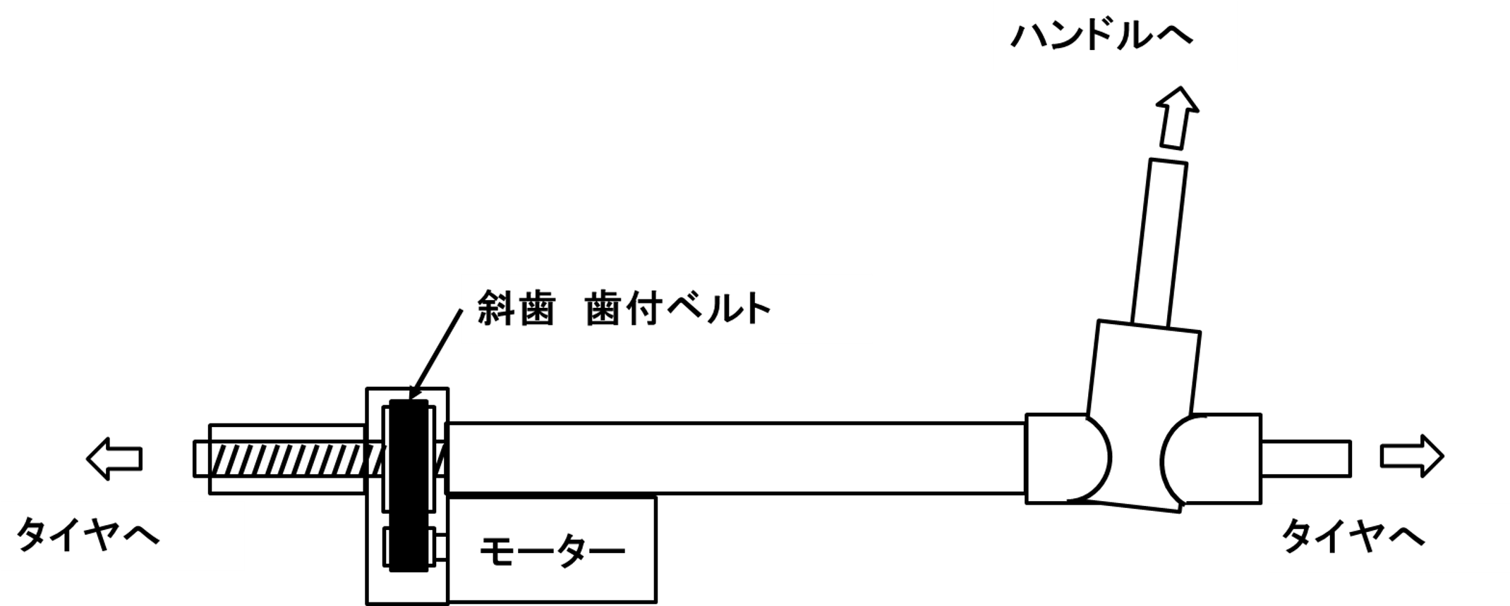 伝動ベルトの種類 ⑤ゴム製タイミングベルト